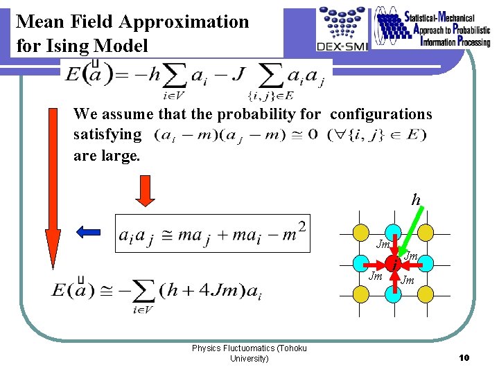 Mean Field Approximation for Ising Model We assume that the probability for configurations satisfying