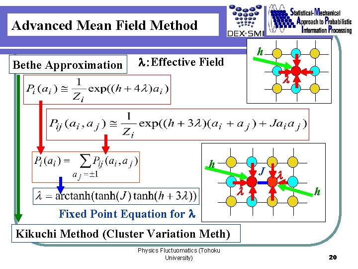 Advanced Mean Field Method Bethe Approximation h l：Effective Field l h J l l