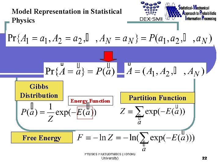 Model Representation in Statistical Physics Gibbs Distribution Energy Function Partition Function Free Energy Physics