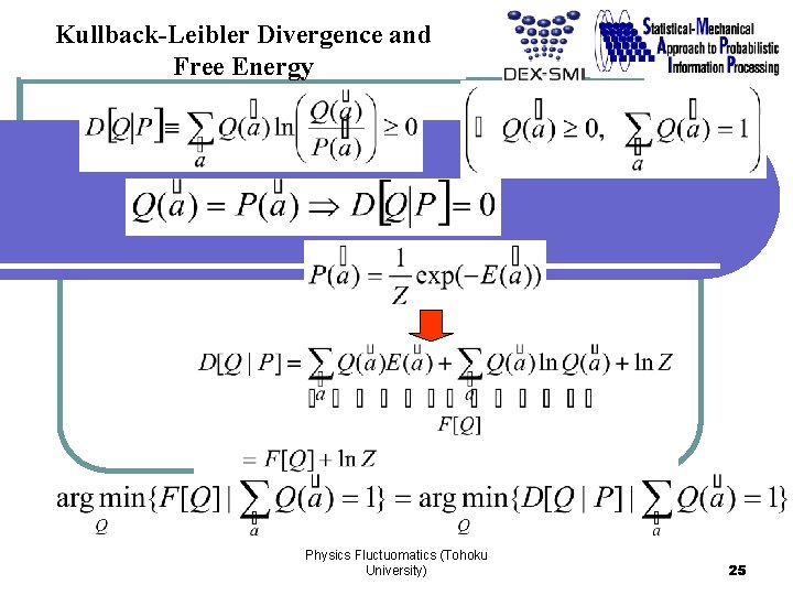 Kullback-Leibler Divergence and Free Energy Physics Fluctuomatics (Tohoku University) 25 