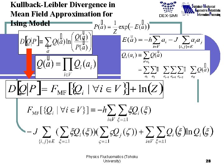 Kullback-Leibler Divergence in Mean Field Approximation for Ising Model Physics Fluctuomatics (Tohoku University) 28
