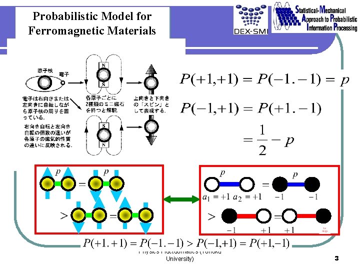 Probabilistic Model for Ferromagnetic Materials Physics Fluctuomatics (Tohoku University) 3 