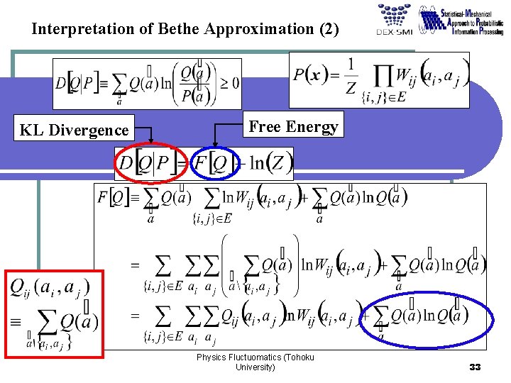 Interpretation of Bethe Approximation (2) KL Divergence Free Energy Physics Fluctuomatics (Tohoku University) 33