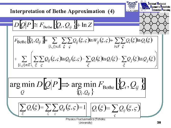 Interpretation of Bethe Approximation (4) Physics Fluctuomatics (Tohoku University) 35 