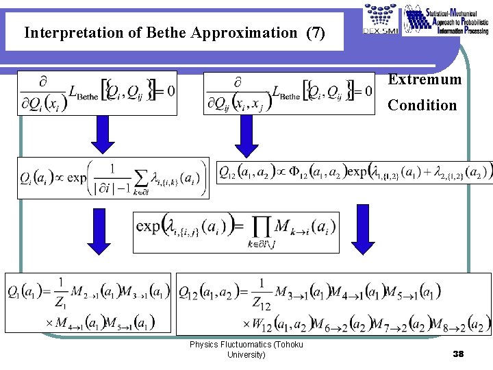 Interpretation of Bethe Approximation (7) Extremum Condition Physics Fluctuomatics (Tohoku University) 38 