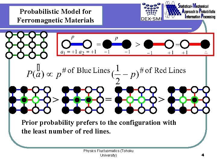 Probabilistic Model for Ferromagnetic Materials > = > Prior probability prefers to the configuration