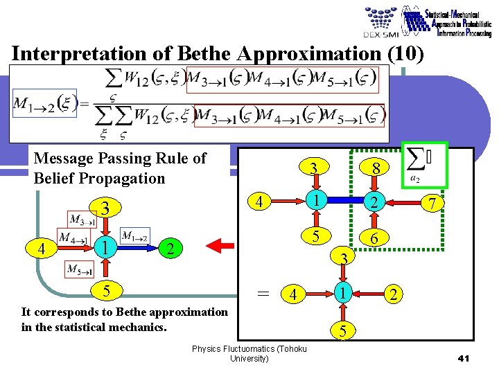 Interpretation of Bethe Approximation (10) Message Passing Rule of Belief Propagation 4 3 4