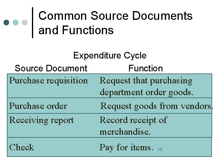 Common Source Documents and Functions Expenditure Cycle Source Document Function Purchase requisition Purchase order