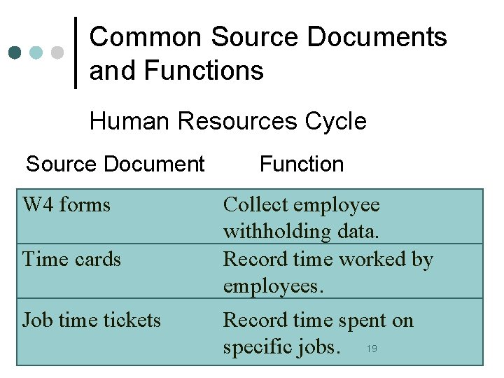 Common Source Documents and Functions Human Resources Cycle Source Document W 4 forms Time