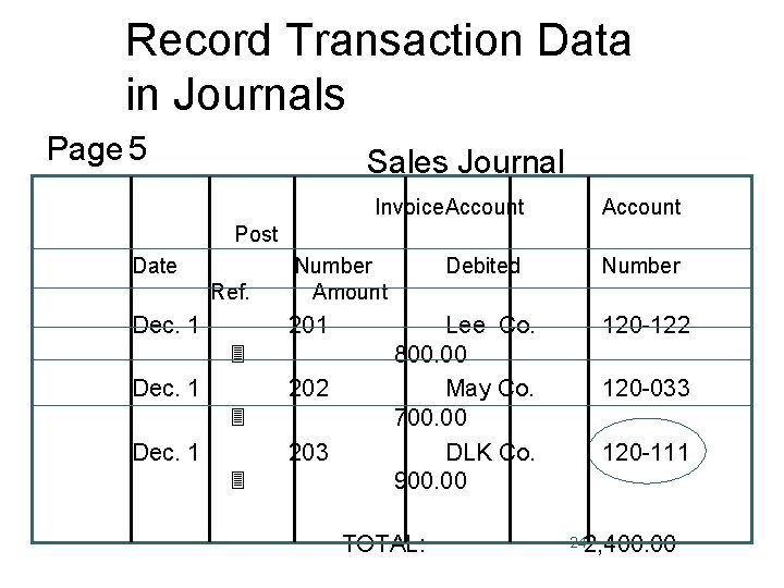 Record Transaction Data in Journals Page 5 Sales Journal Invoice. Account Post Date Ref.