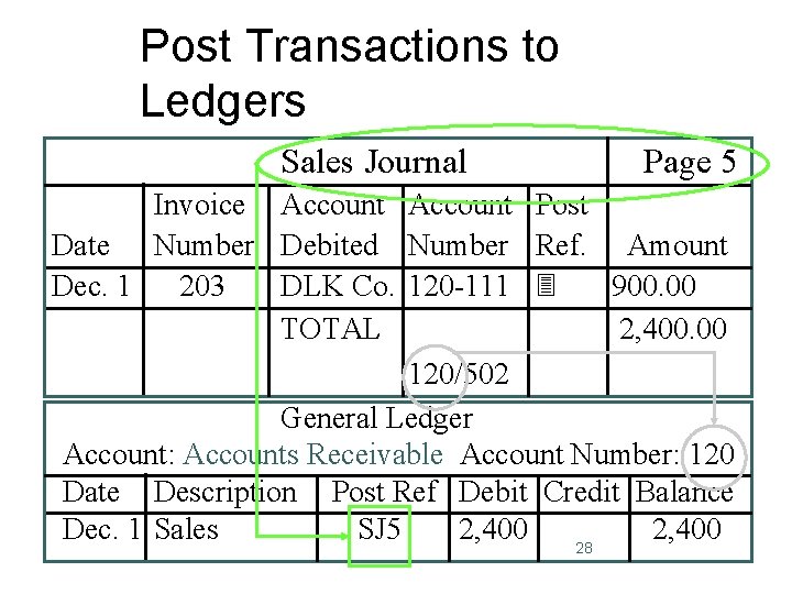 Post Transactions to Ledgers Sales Journal Page 5 Invoice Account Post Date Number Debited