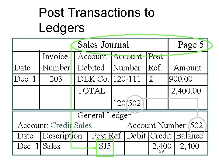Post Transactions to Ledgers Sales Journal Page 5 Invoice Account Post Date Number Debited