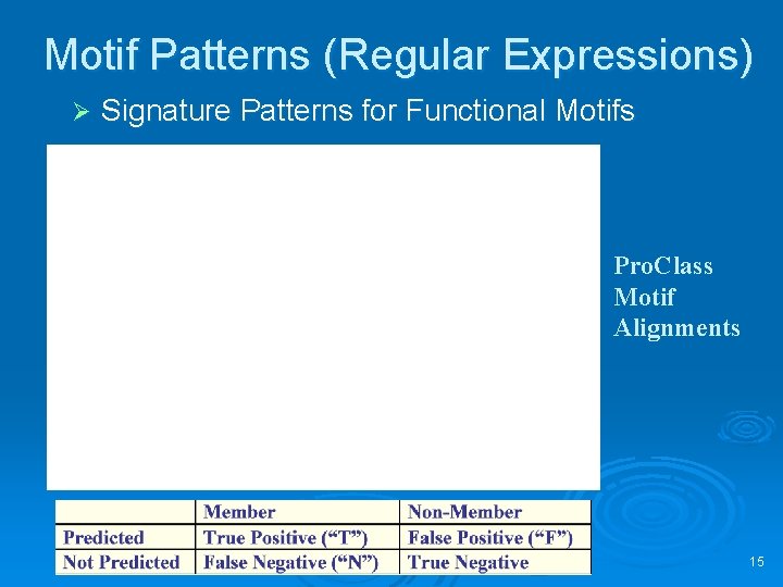 Motif Patterns (Regular Expressions) Ø Signature Patterns for Functional Motifs Pro. Class Motif Alignments