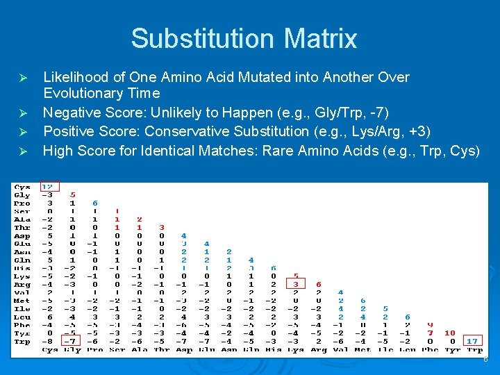 Substitution Matrix Ø Ø Likelihood of One Amino Acid Mutated into Another Over Evolutionary