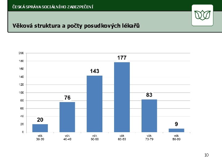 ČESKÁ SPRÁVA SOCIÁLNÍHO ZABEZPEČENÍ Věková struktura a počty posudkových lékařů 10 