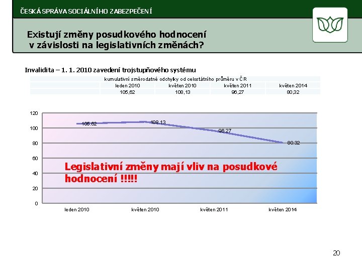 ČESKÁ SPRÁVA SOCIÁLNÍHO ZABEZPEČENÍ Existují změny posudkového hodnocení v závislosti na legislativních změnách? Invalidita