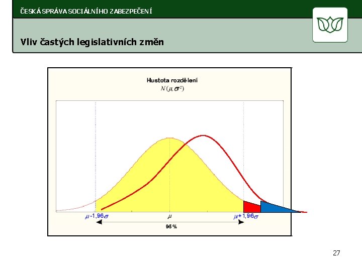 ČESKÁ SPRÁVA SOCIÁLNÍHO ZABEZPEČENÍ Vliv častých legislativních změn 27 