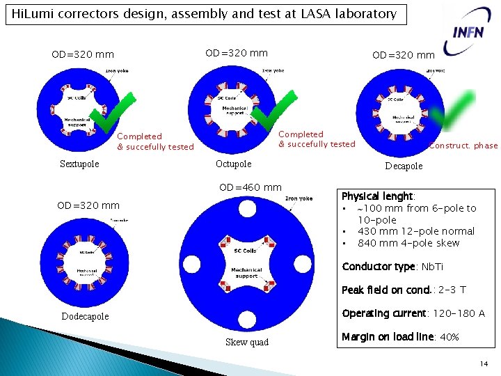 Hi. Lumi correctors design, assembly and test at LASA laboratory OD=320 mm Completed &