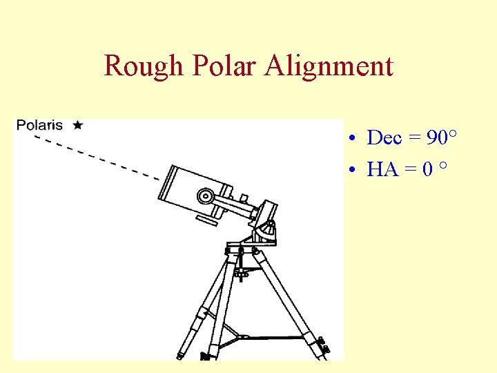 Rough Polar Alignment • Dec = 90° • HA = 0 ° 