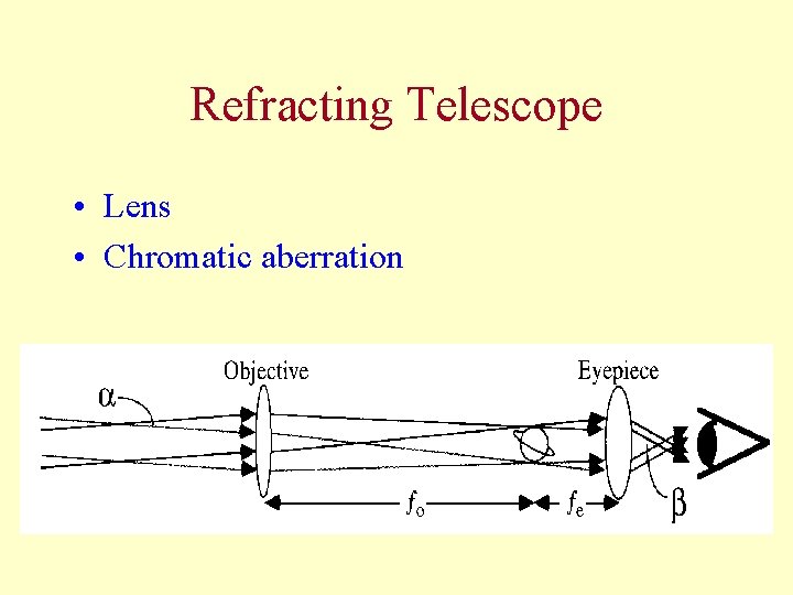 Refracting Telescope • Lens • Chromatic aberration 