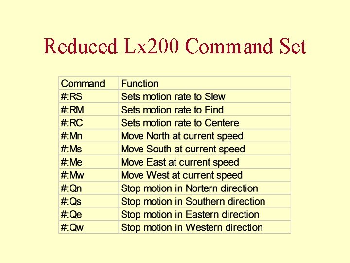Reduced Lx 200 Command Set 