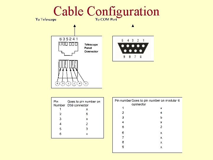 Cable Configuration 
