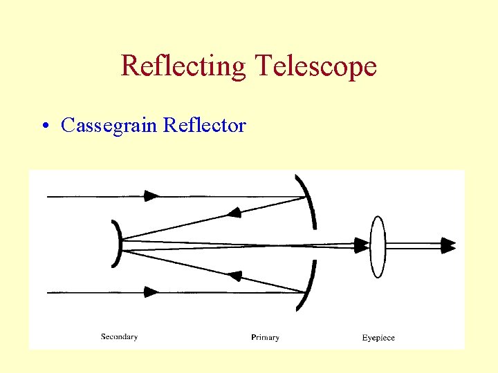 Reflecting Telescope • Cassegrain Reflector 