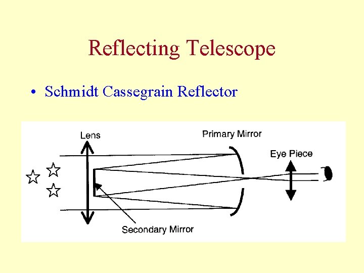 Reflecting Telescope • Schmidt Cassegrain Reflector 