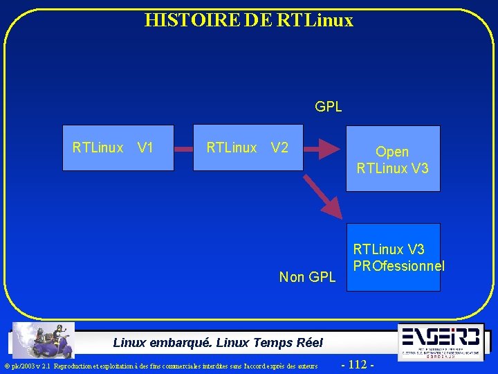 HISTOIRE DE RTLinux GPL RTLinux　V 1 RTLinux　V 2 Non GPL Open RTLinux V 3