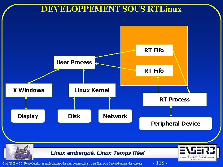 DEVELOPPEMENT SOUS RTLinux RT Fifo User Process RT Fifo X Windows Linux Kernel RT