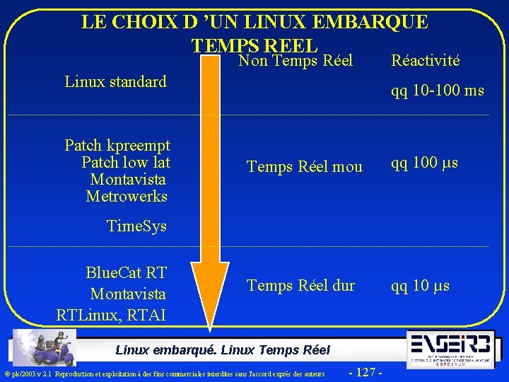 LE CHOIX D ’UN LINUX EMBARQUE TEMPS REEL Non Temps Réel Linux standard Patch