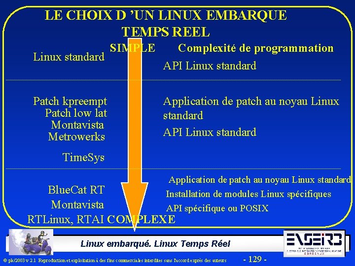 LE CHOIX D ’UN LINUX EMBARQUE TEMPS REEL Linux standard Patch kpreempt Patch low