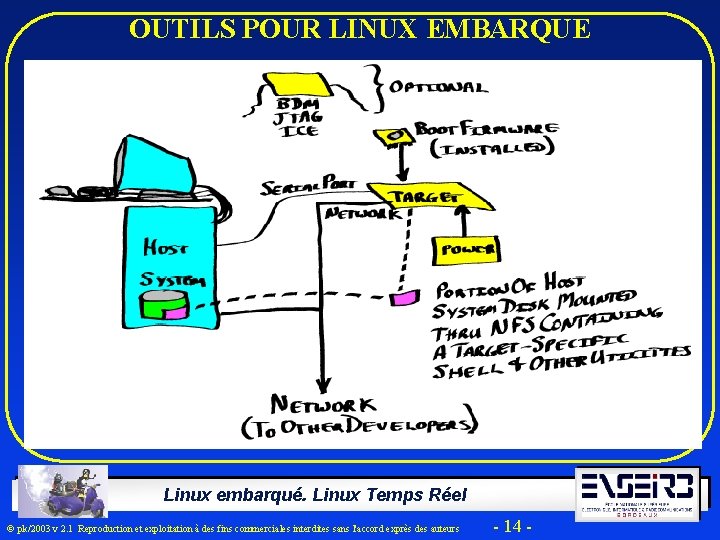 OUTILS POUR LINUX EMBARQUE Linux embarqué. Linux Temps Réel Ó pk/2003 v 2. 1