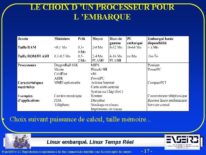 LE CHOIX D ’UN PROCESSEUR POUR L ’EMBARQUE • Choix suivant puissance de calcul,