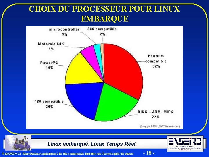 CHOIX DU PROCESSEUR POUR LINUX EMBARQUE Linux embarqué. Linux Temps Réel Ó pk/2003 v