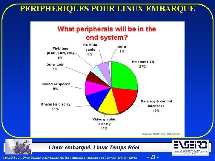 PERIPHERIQUES POUR LINUX EMBARQUE Linux embarqué. Linux Temps Réel Ó pk/2003 v 2. 1