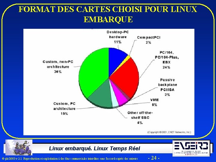 FORMAT DES CARTES CHOISI POUR LINUX EMBARQUE Linux embarqué. Linux Temps Réel Ó pk/2003