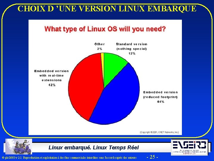 CHOIX D ’UNE VERSION LINUX EMBARQUE Linux embarqué. Linux Temps Réel Ó pk/2003 v