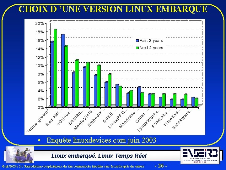 CHOIX D ’UNE VERSION LINUX EMBARQUE • Enquête linuxdevices. com juin 2003 Linux embarqué.