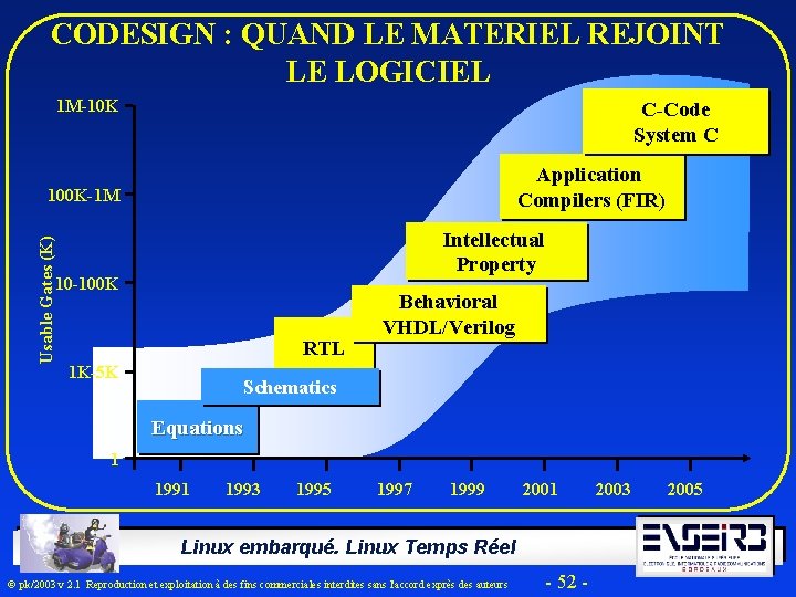 CODESIGN : QUAND LE MATERIEL REJOINT LE LOGICIEL 1 M-10 K C-Code System C