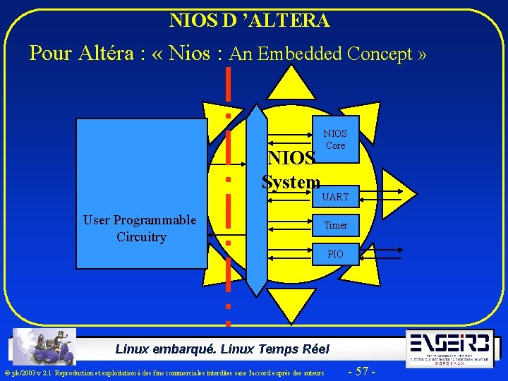  NIOS D ’ALTERA Pour Altéra : « Nios : An Embedded Concept »