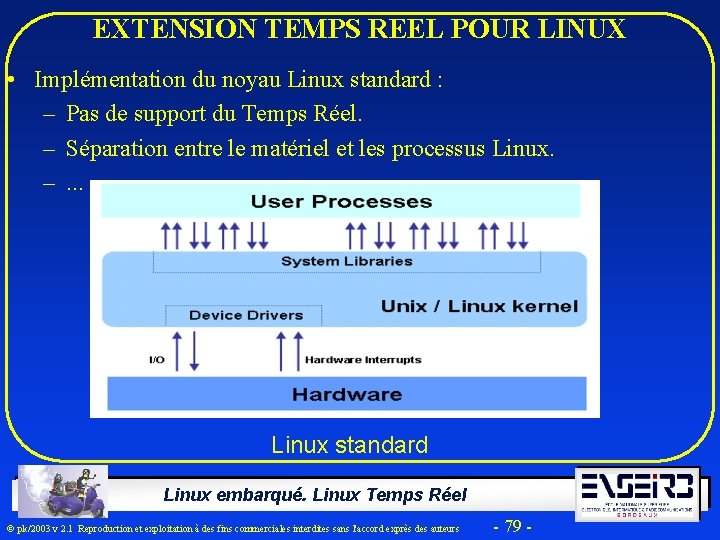EXTENSION TEMPS REEL POUR LINUX • Implémentation du noyau Linux standard : – Pas