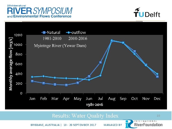 Good condition Results: Water Quality Index BRISBANE, AUSTRALIA | 18 - 20 SEPTEMBER 2017