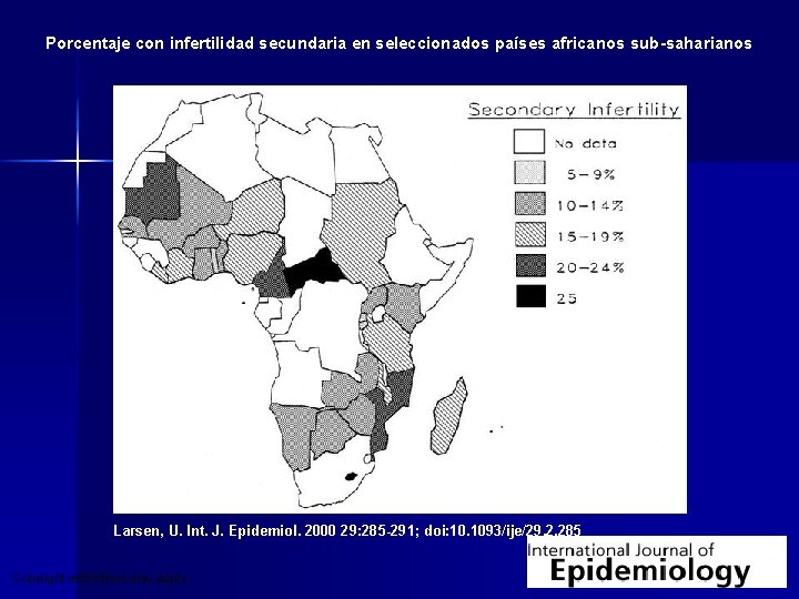 Porcentaje con infertilidad secundaria en seleccionados países africanos sub-saharianos Larsen, U. Int. J. Epidemiol.