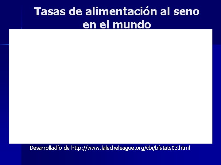 Tasas de alimentación al seno en el mundo Desarrolladfo de http: //www. lalecheleague. org/cbi/bfstats