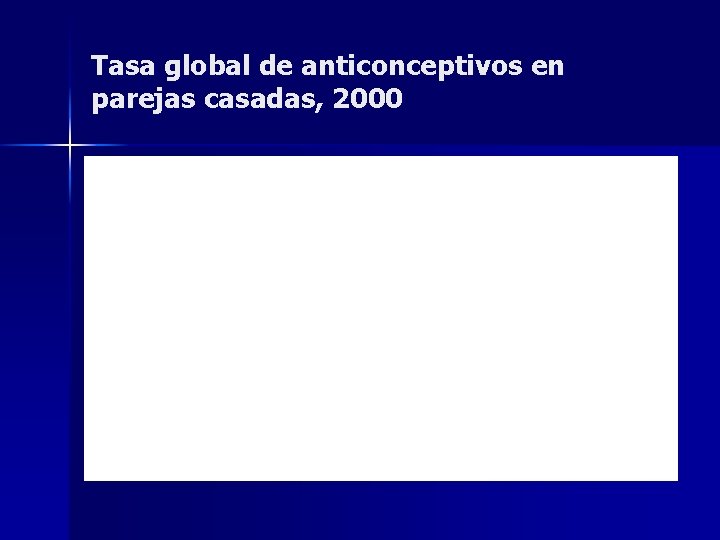 Tasa global de anticonceptivos en parejas casadas, 2000 