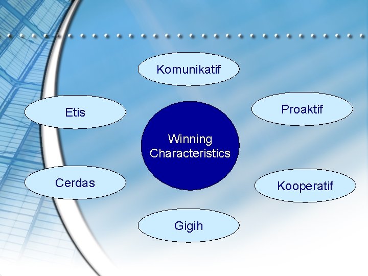 Komunikatif Proaktif Etis Winning Characteristics Cerdas Kooperatif Gigih 