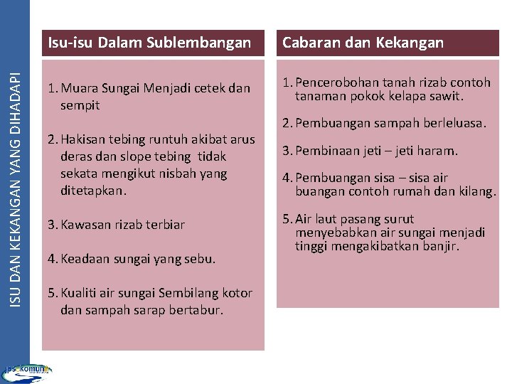 ISU DAN KEKANGAN YANG DIHADAPI Isu-isu Dalam Sublembangan Cabaran dan Kekangan 1. Muara Sungai