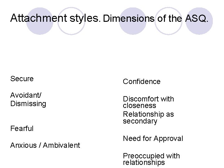 Attachment styles. Dimensions of the ASQ. Secure Confidence Avoidant/ Dismissing Discomfort with closeness Relationship