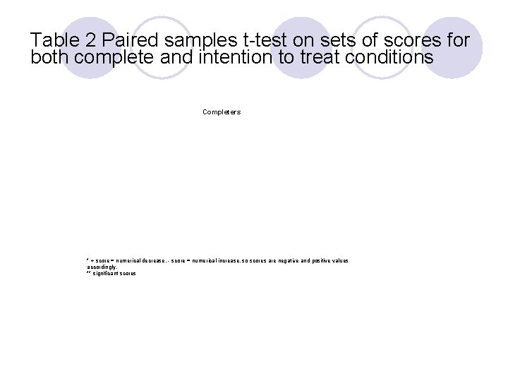 Table 2 Paired samples t-test on sets of scores for both complete and intention